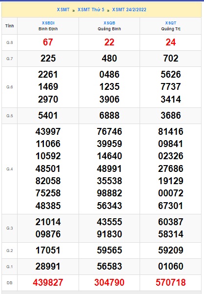 Soi cầu XSMT 03-3-2022 Win2888