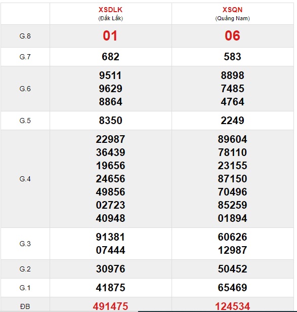 Soi cầu XSMT 4-8-2020 Win2888