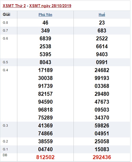 Soi cầu XSMT 4-11-2019 Win2888