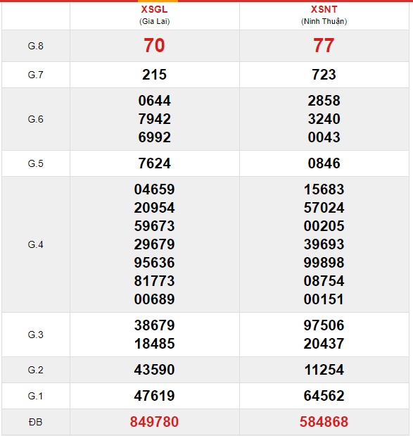 Soi cầu XSMT 5-2-2021 Win2888