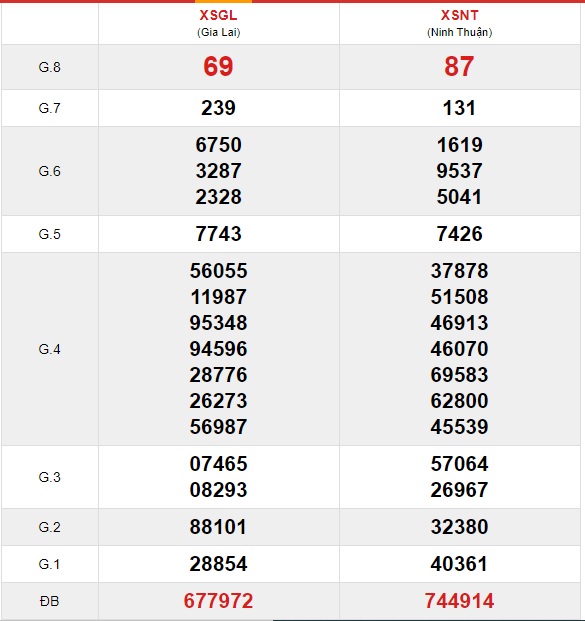 Soi cầu XSMT 5-3-2021 Win2888