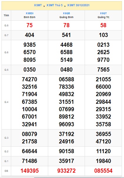 Soi cầu XSMT 6-1-2022 Win2888