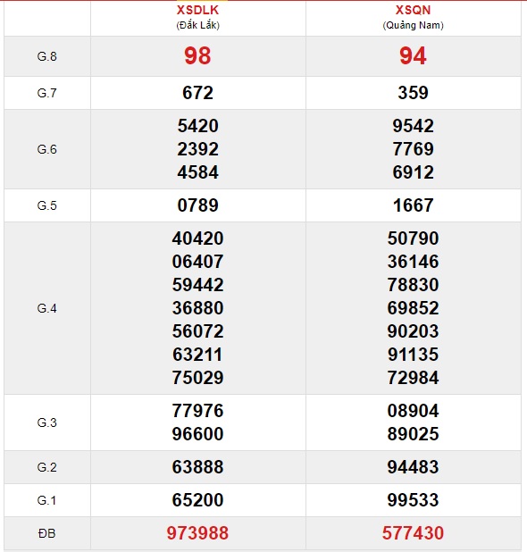 Soi cầu XSMT 6-4-2021 Win2888