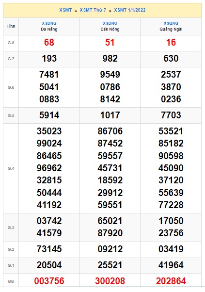 Soi cầu XSMT 8-1-2022 Win2888