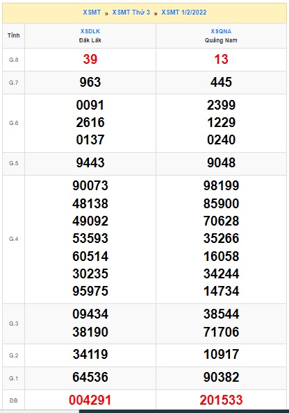 Soi cầu XSMT 08-2-2022 Win2888