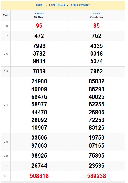 Soi cầu XSMT 09-2-2022 Win2888