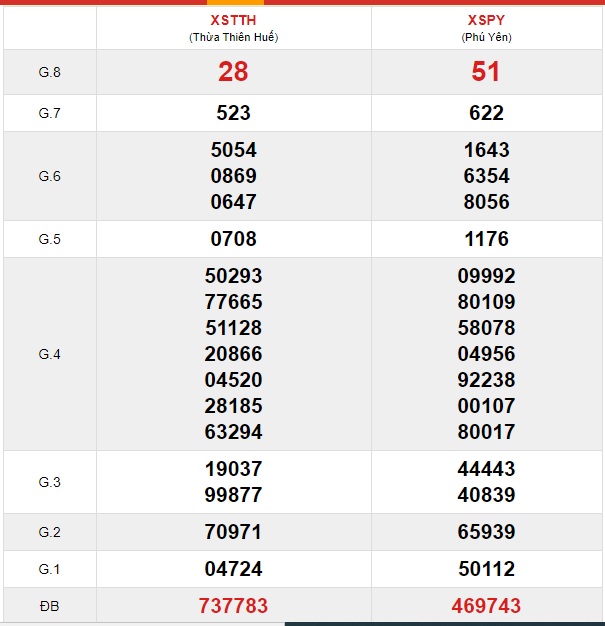 Soi cầu XSMT 9-3-2020 Win2888