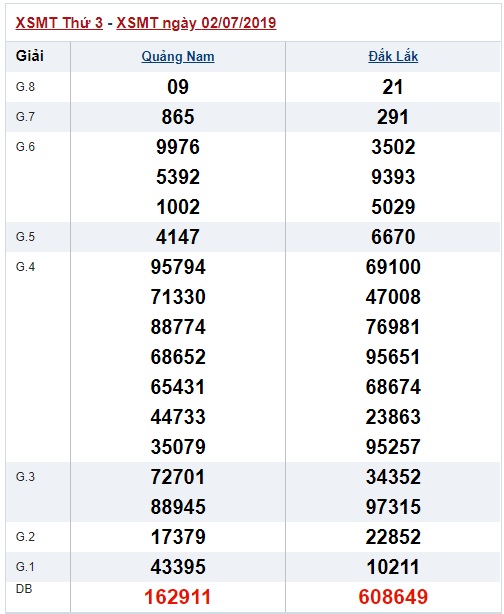 Soi cầu XSMT 9-7-2019 Win2888