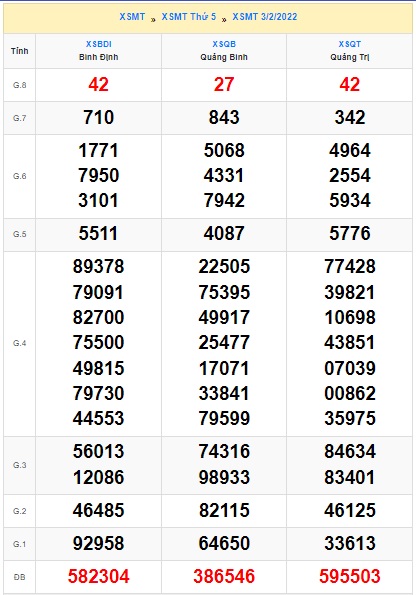 Soi cầu XSMT 10-2-2022 Win2888