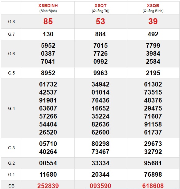 Soi cầu XSMN 11-2-2021 Win2888