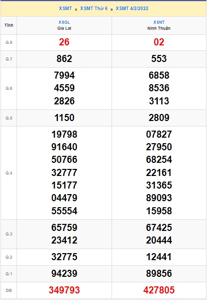 Soi cầu XSMT 11-2-2022 Win2888