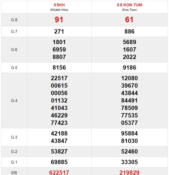 Soi cầu XSMT 11-4-2021 Win2888