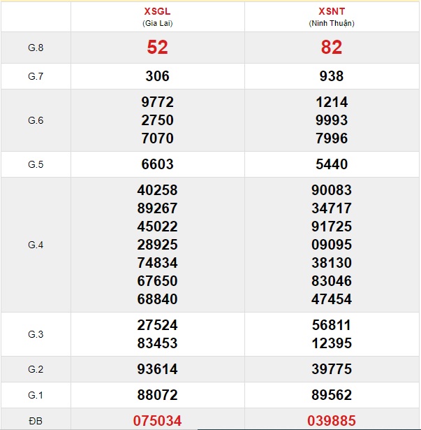 Soi cầu XSMT 13-12-2019 Win2888