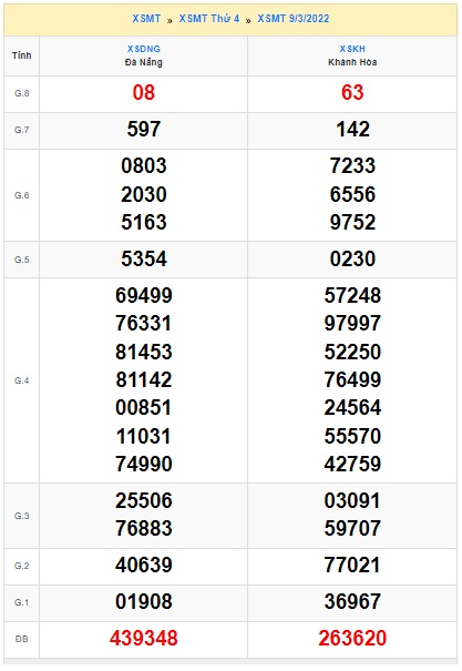 Soi cầu XSMT 16-3-2022 Win2888