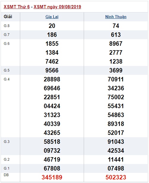 Soi cầu XSMT 16-8-2019 Win2888