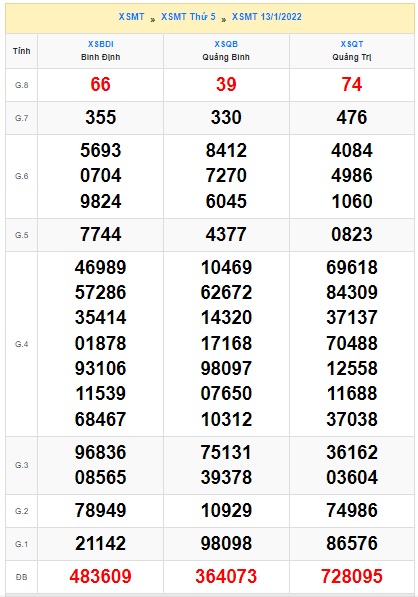 Soi cầu XSMT 20-1-2022 Win2888