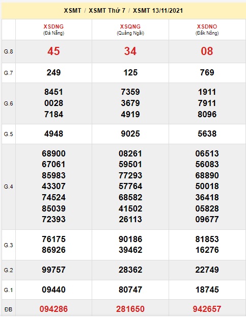 Soi cầu XSMT 20-11-2021 Win2888