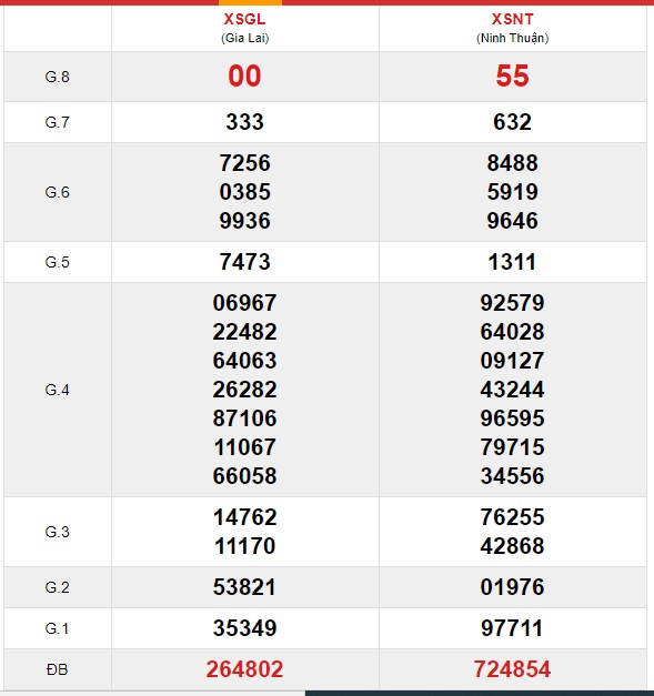 Soi cầu XSMT 21-5-2021 Win2888