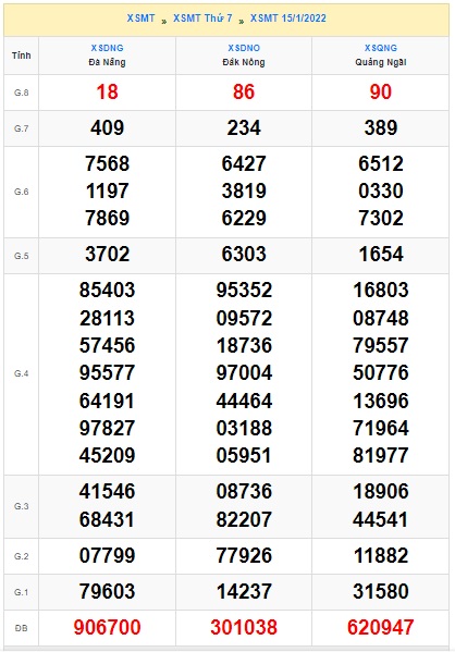 Soi cầu XSMT 22-1-2022 Win2888