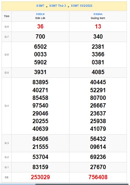 Soi cầu XSMT 22-2-2022 Win2888