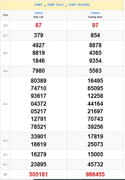 Soi cầu XSMT 22-3-2022 Win2888