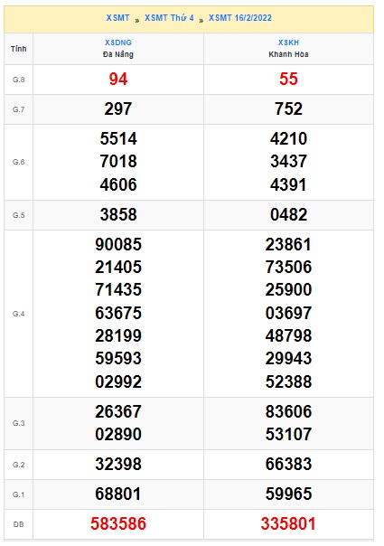 Soi cầu XSMT 23-2-2022 Win2888