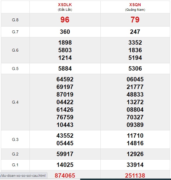 Soi cầu XSMT 23-3-2021 Win2888