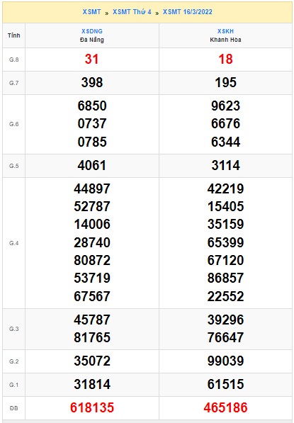 Soi cầu XSMT 23-3-2022 Win2888