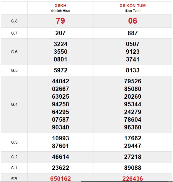 Soi cầu XSMT 23-5-2021 Win2888