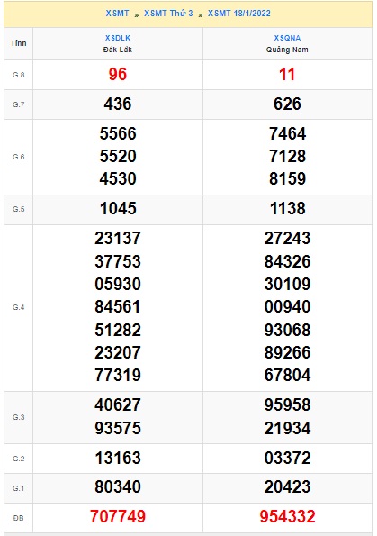 Soi cầu XSMT 25-1-2022 Win2888