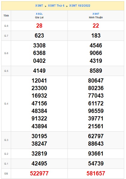 Soi cầu XSMT 25-2-2022 Win2888