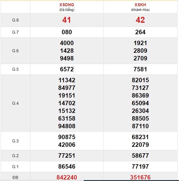 Soi cầu XSMT 25-3-2020 Win2888