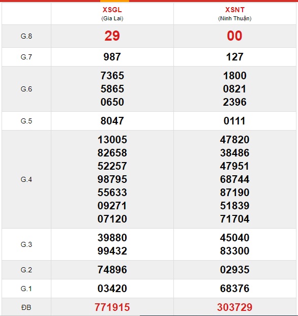 Soi cầu XSMT 25-6-2021 Win2888