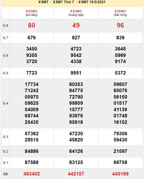 Soi cầu XSMT 25-9-2021 Win2888