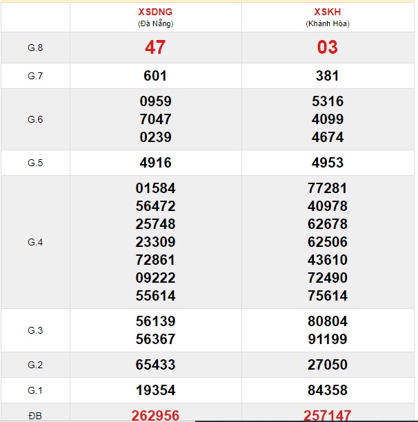 Soi cầu XSMT 26-2-2020 Win2888