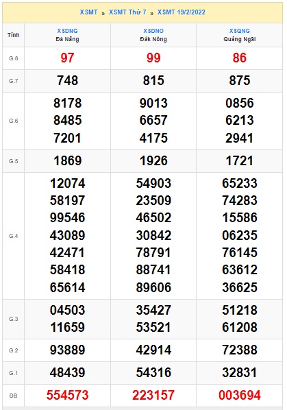 Soi cầu XSMT 26-2-2022 Win2888