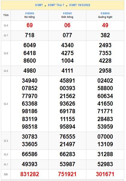 Soi cầu XSMT 26-3-2022 Win2888