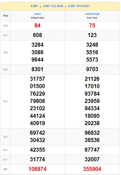 Soi cầu XSMT 26-12-2021 Win2888