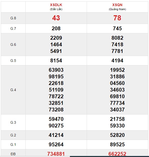 Soi cầu XSMT 27-7-2021 Win2888