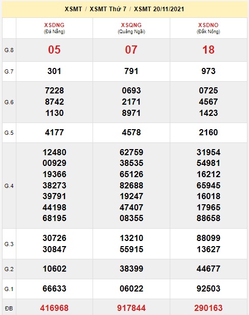 Soi cầu XSMT 27-11-2021 Win2888