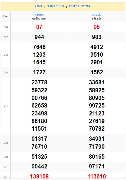 Soi cầu XSMT 28-12-2021 Win2888