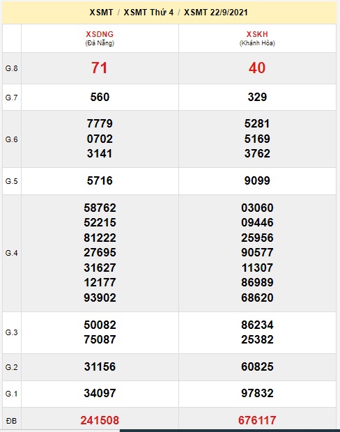 Soi cầu XSMT 29-9-2021 Win2888