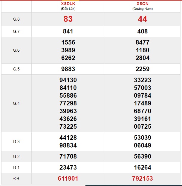 Soi cầu XSMT 31-12-2019 Win2888