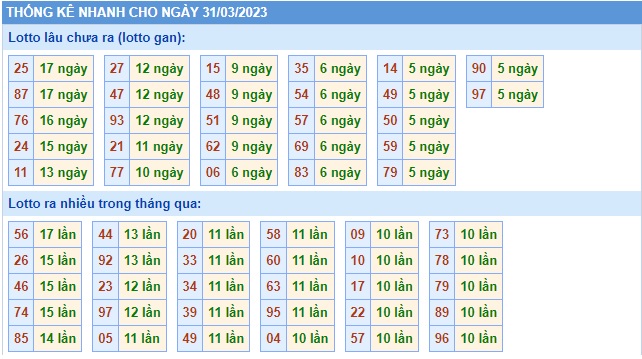 Thống kê mb 1/4/23