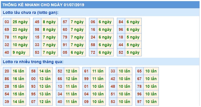 Soi cầu XSMB 1-7-2019 Win2888