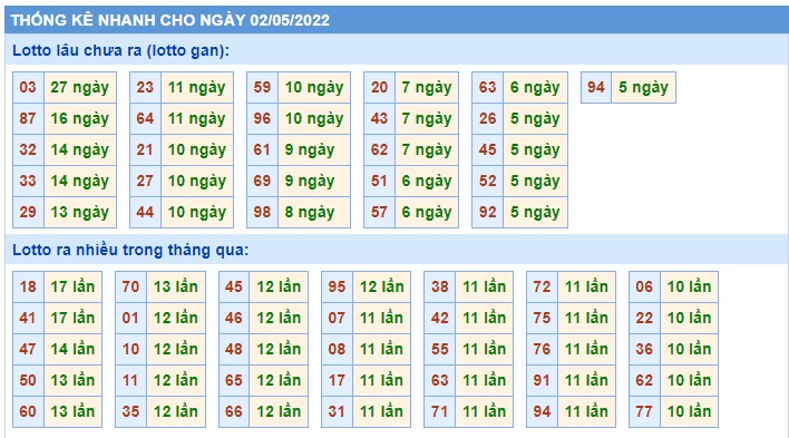 Soi cầu XSMB 02-05-2022 Win2888 Chốt số lô đề miền bắc thứ 3
