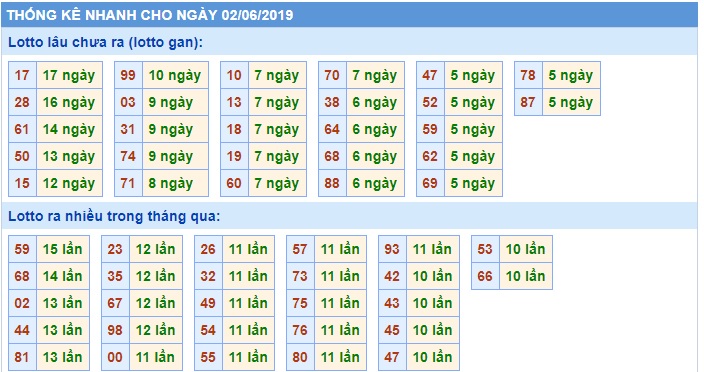 Soi cầu XSMB Win2888 2-6-2019