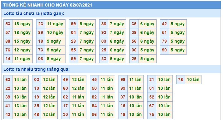 Soi cầu XSMB 2-7-2021 Win2888