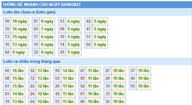 Soi cầu XSMB Win2888 02-08-2023 Dự đoán Dàn Đề Miền Bắc thứ 4