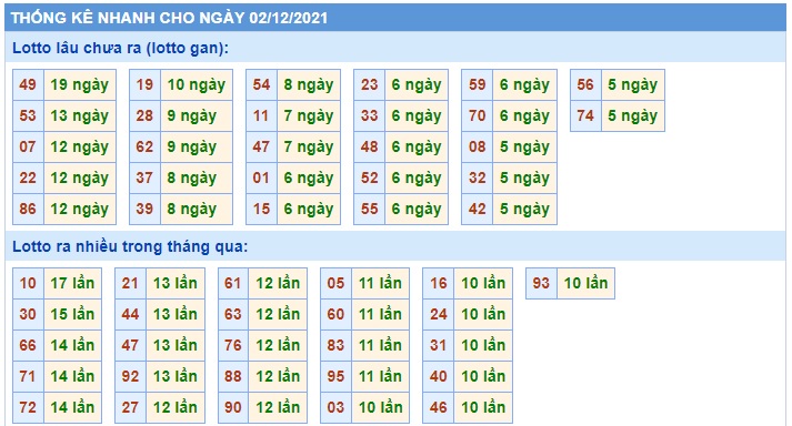 Soi cầu XSMB 2-12-2021 Win2888